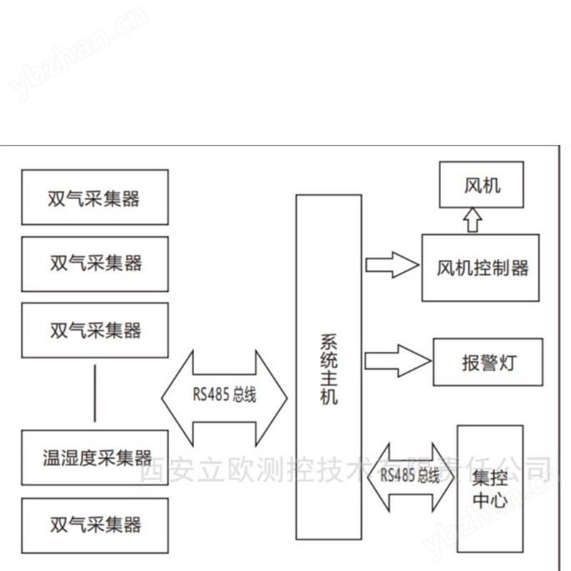 SF6泄露报警系统价格