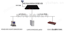 网络时钟服务器、网络时钟服务器