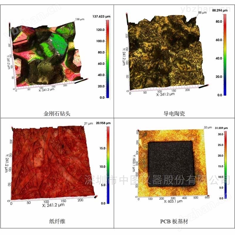 转盘共聚焦光学系统显微镜