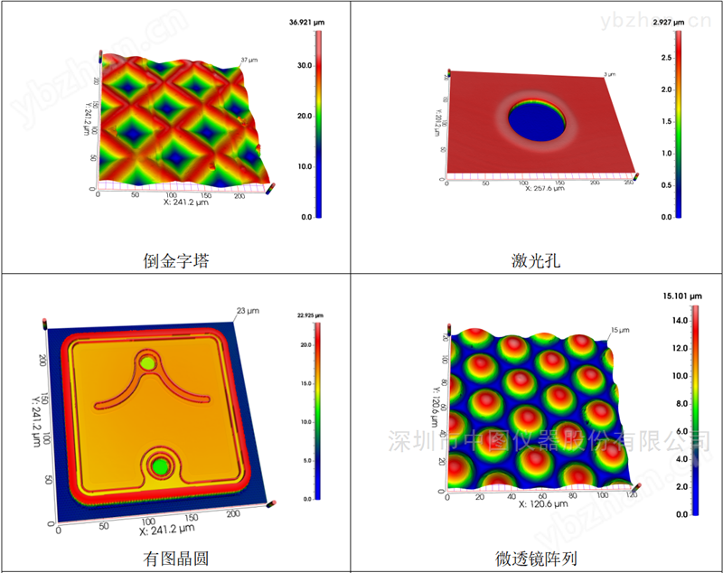转盘共聚焦光学系统显微镜