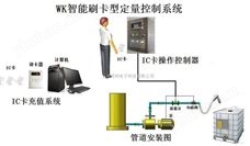 WKIC刷卡自动加水系统