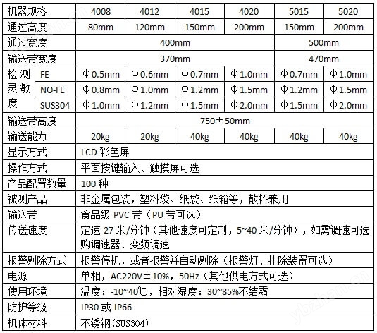 M1C系列数字式金属检测机技术参数