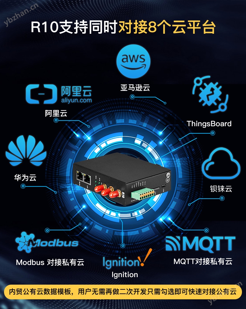 工业物联网关