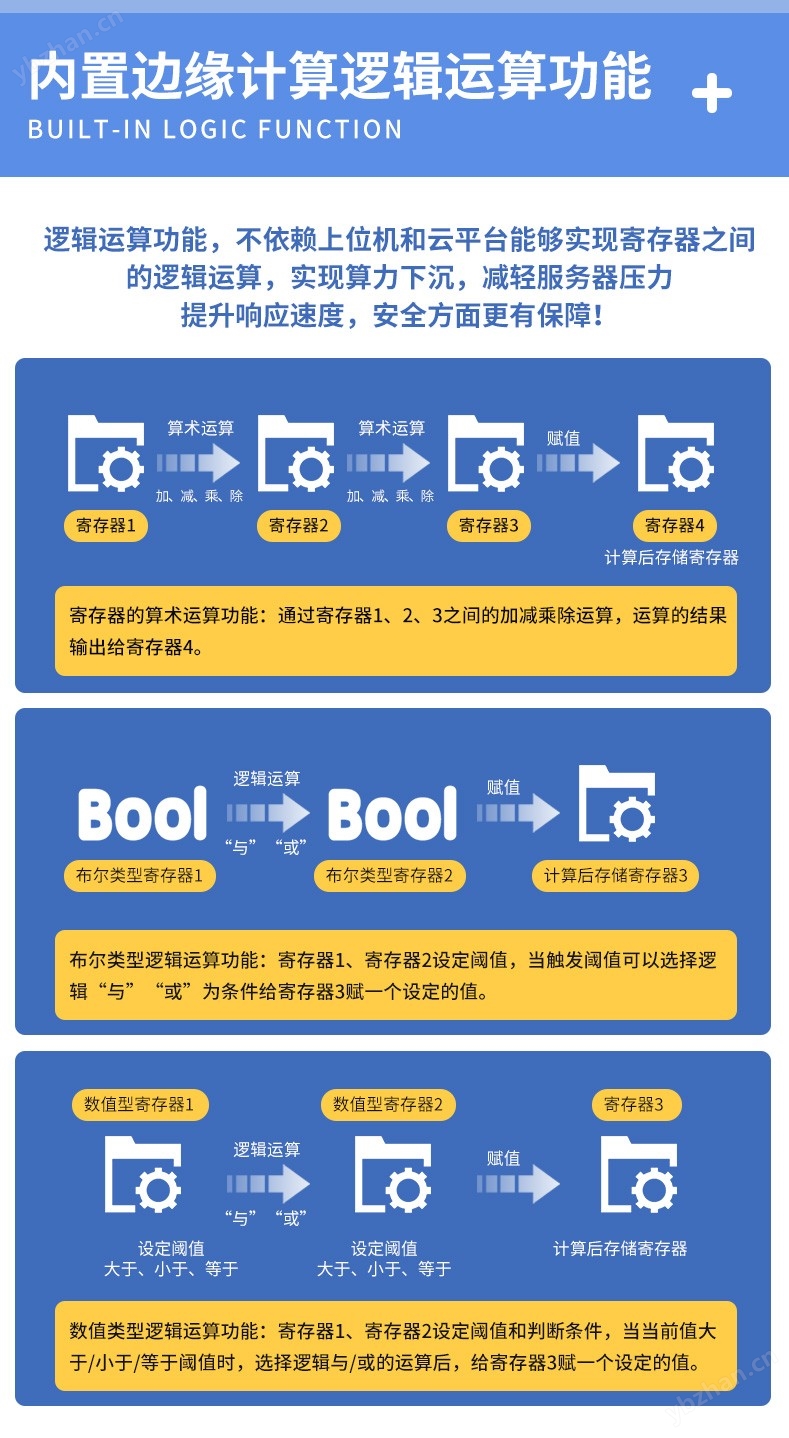 工业物联网关