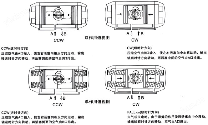 气动执行机构工作原理