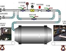 DX-400烧结配料自动加水系统 - 在线监测技术