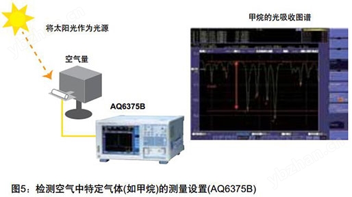 CN Product AQ6376 10 CN Product AQ6376 10