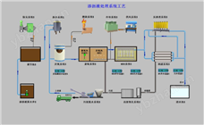 污水厂自动化系统
