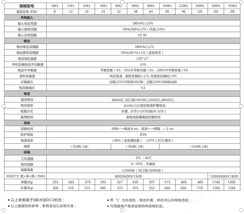 隔离变压器 三相干式变压器 UPS不间断电源 UPS工频机 三相UPS电源 隧道升压器 隧道施工增压器 稳压器 无触点稳压器  变频电源