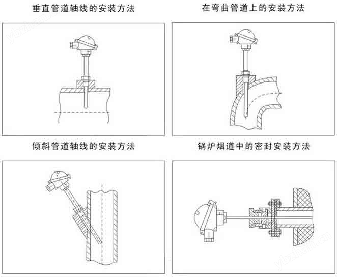 三线制热电阻安装示意图