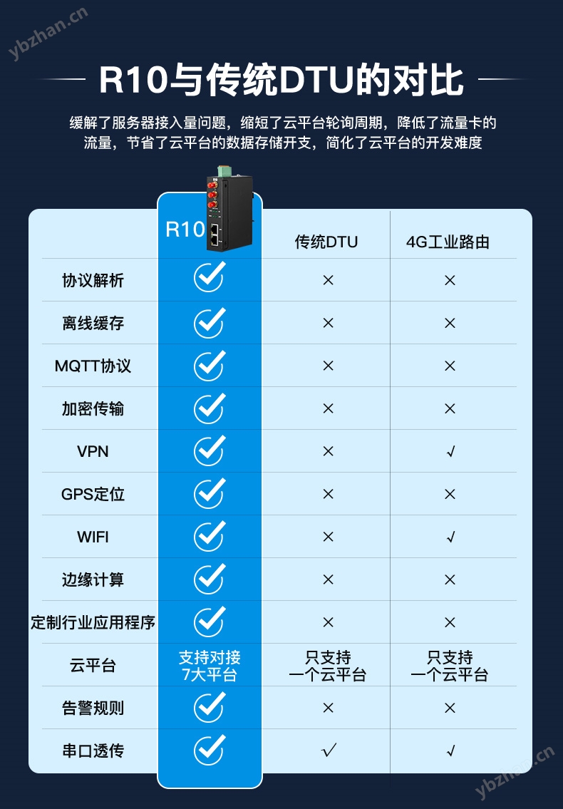 工业物联网关