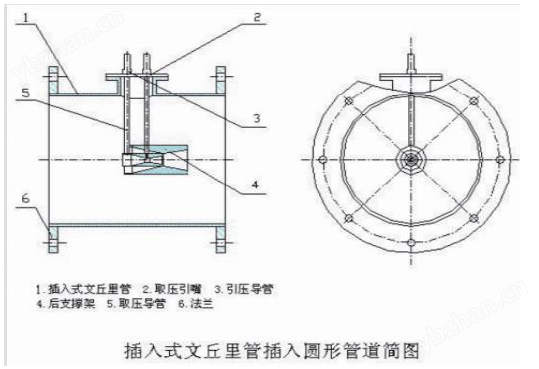 插入式文丘里流量计(图1) 插入式文丘里流量计(图1)