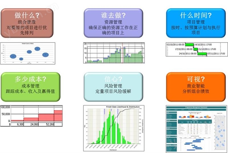 企业级项目组合管理软件——Asta Powerproject