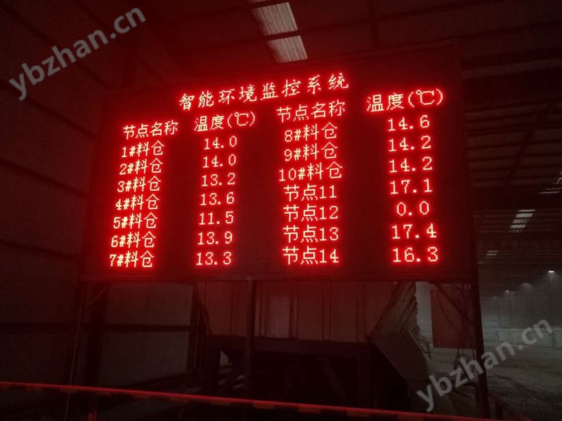 LED显示屏