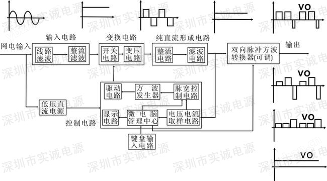 脉冲电源原理图 脉冲电源原理图