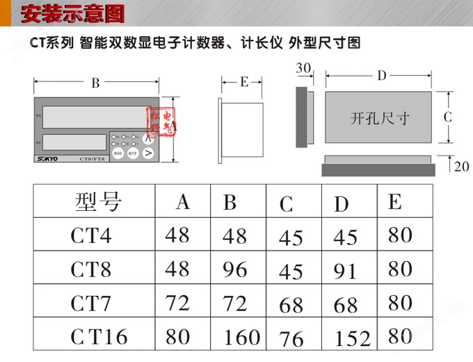 电子计数器,CT计数计长仪,码表安装示意图 电子计数器,CT计数计长仪,码表安装示意图