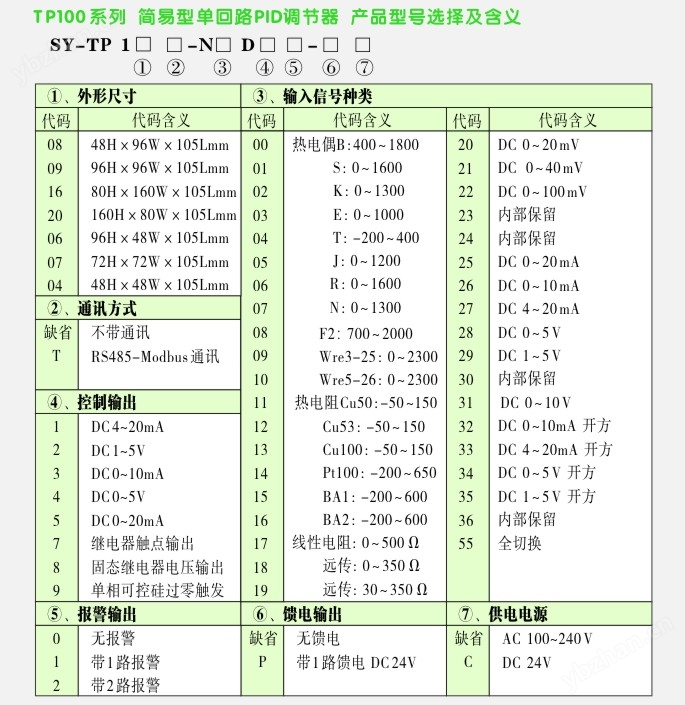 PID调节器,TP100单回路PID调节器型号选择及含义 PID调节器,TP100单回路PID调节器型号选择及含义