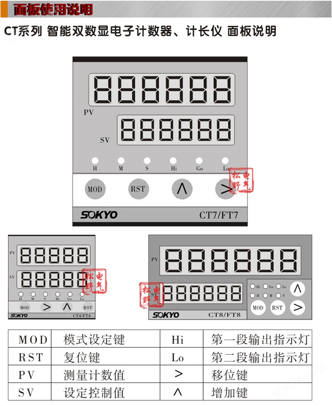 电子计数器,CT计数计长仪,码表操作面板 电子计数器,CT计数计长仪,码表操作面板