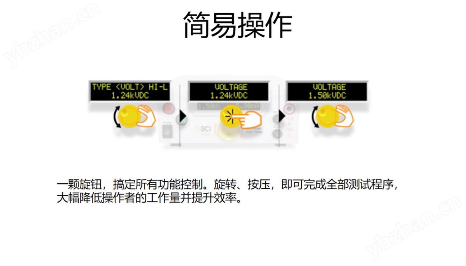 多功能安规分析测试仪