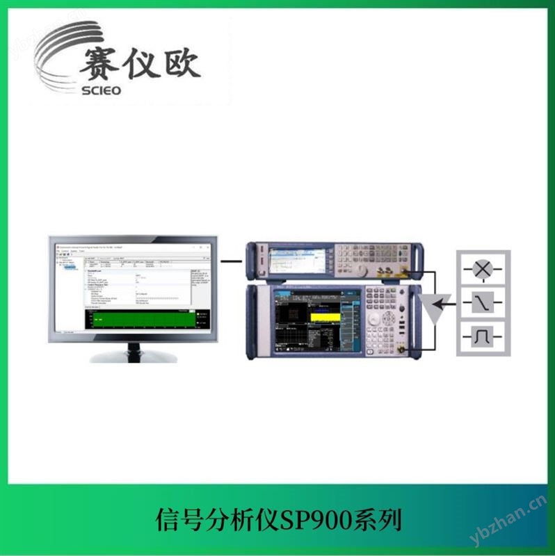 信号与频谱分析仪 SP900系列 高达4GHz分析带宽 高性能 高速度 多应用