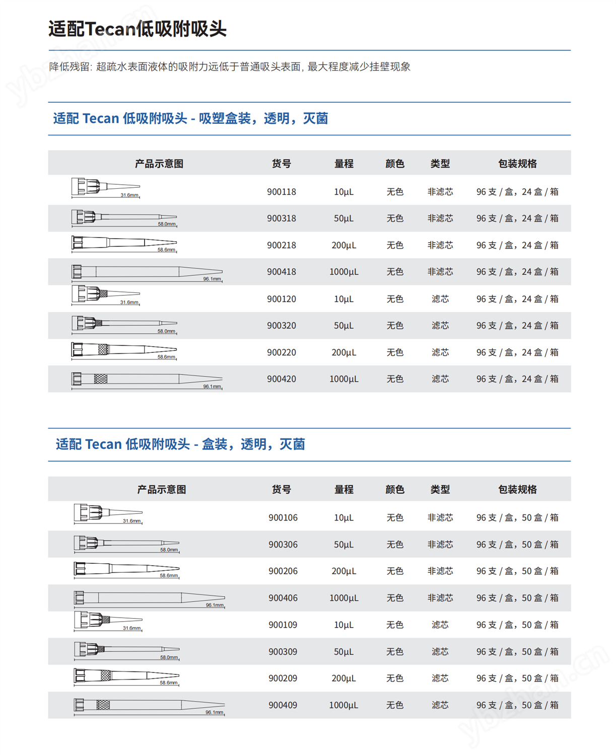 适配Tecan自动化工作站吸头5.png