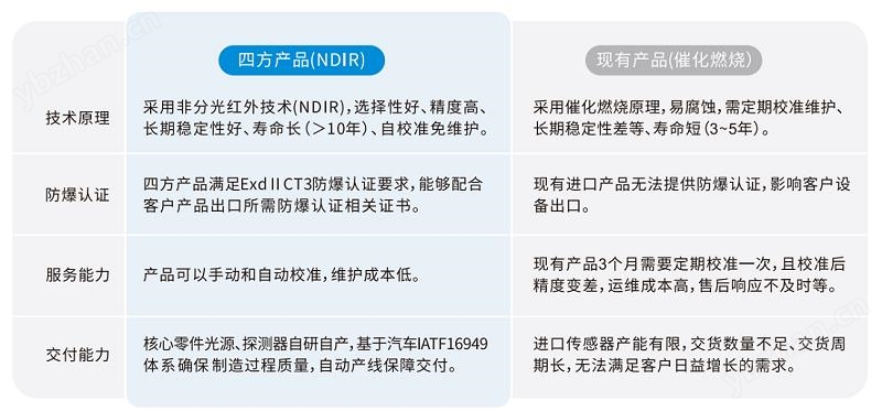 NMP气体泄漏报警器Gasboard-2063