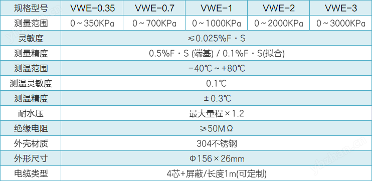 VWE土压力计性能参数.png