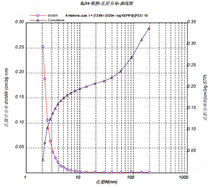 BJH孔径分布图.png BJH孔径分布图.png