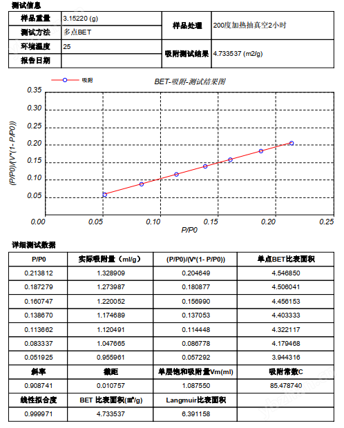 BET比表面积.png BET比表面积.png