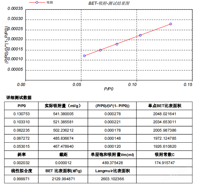 BET比表面积.png BET比表面积.png
