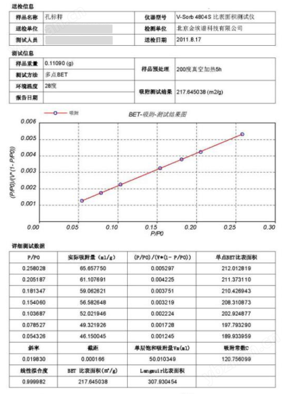测试报告.png 测试报告.png