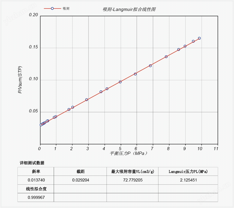实测等温线.jpg 实测等温线.jpg