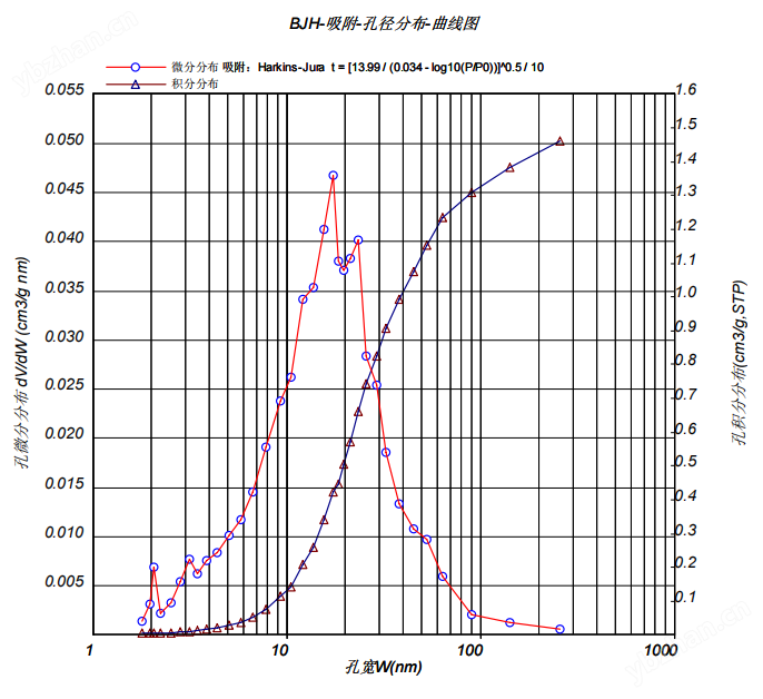 BJH孔径分布图.png
