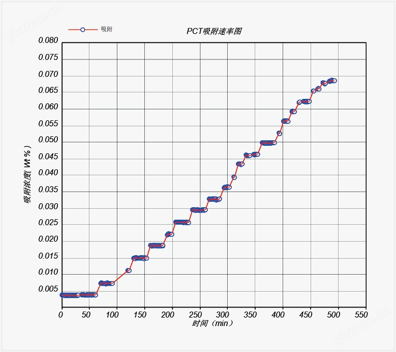 高吸附速率.jpg
