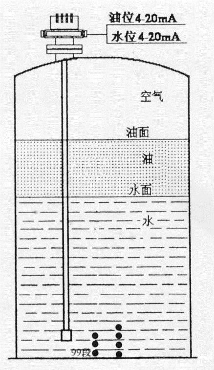 油水界面计油水双界面测量仪