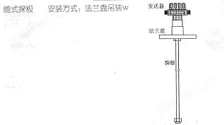 油水界面计油水双界面测量仪