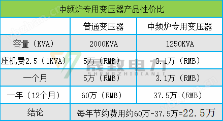 中频炉变压器