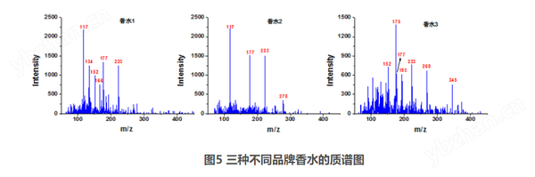 香水种类识别.png