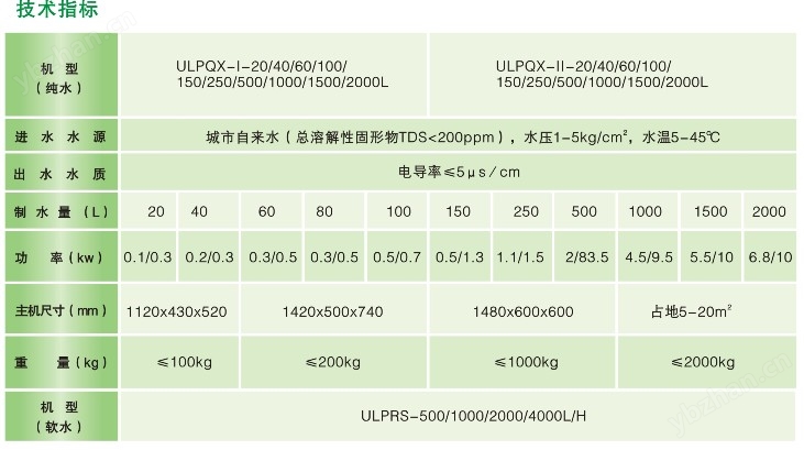 ULPQX参数.jpg