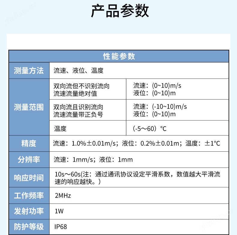 产参数