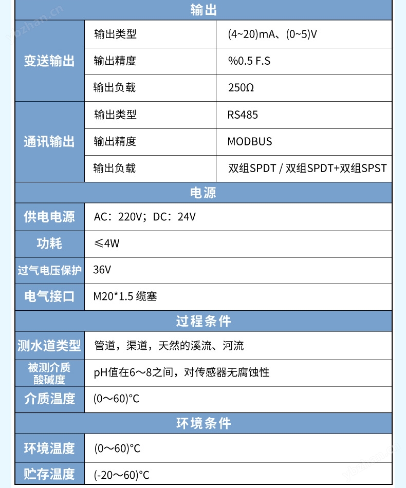 产品参数