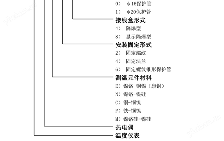M33×2固定螺纹锥形保护管热电偶选型