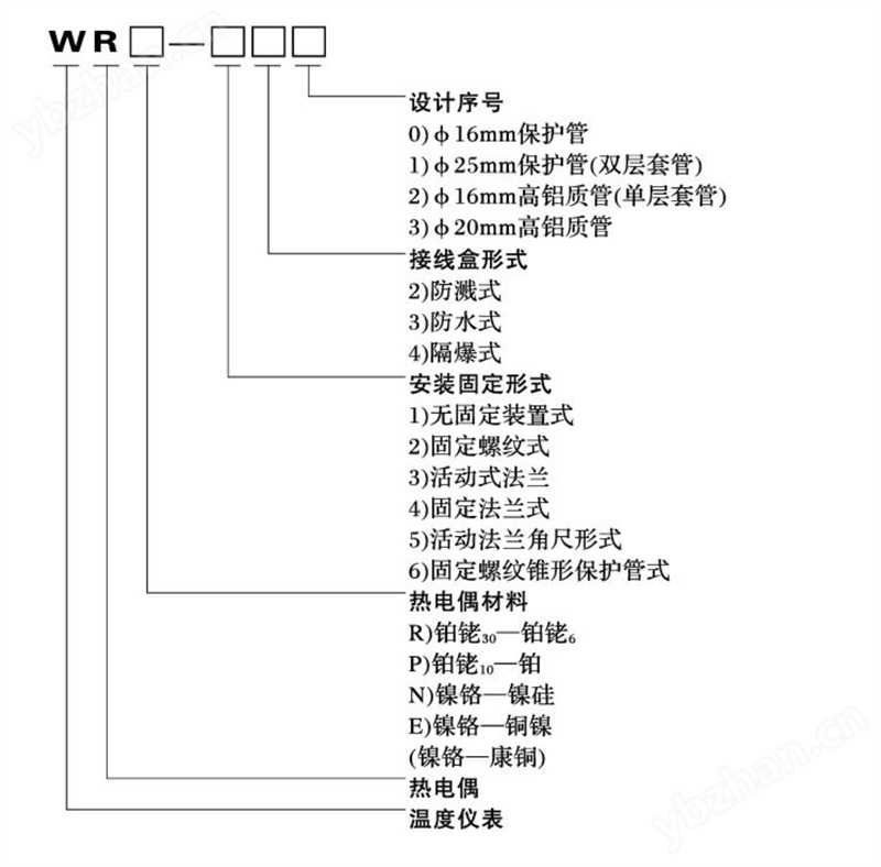 热电偶型号表示.jpg