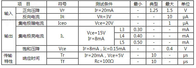 反射式光电开关/ST188 WASF L4示例图1