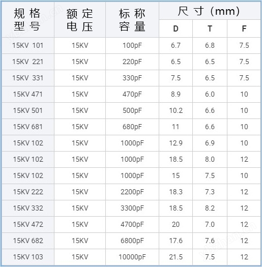高压瓷片电容选型
