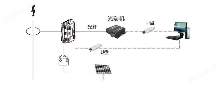 波形记录架构.jpg