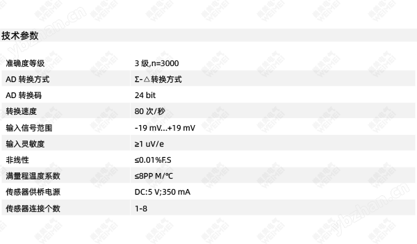 WM200 智能控制仪表 显示仪表