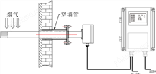 氧化锆分析仪
