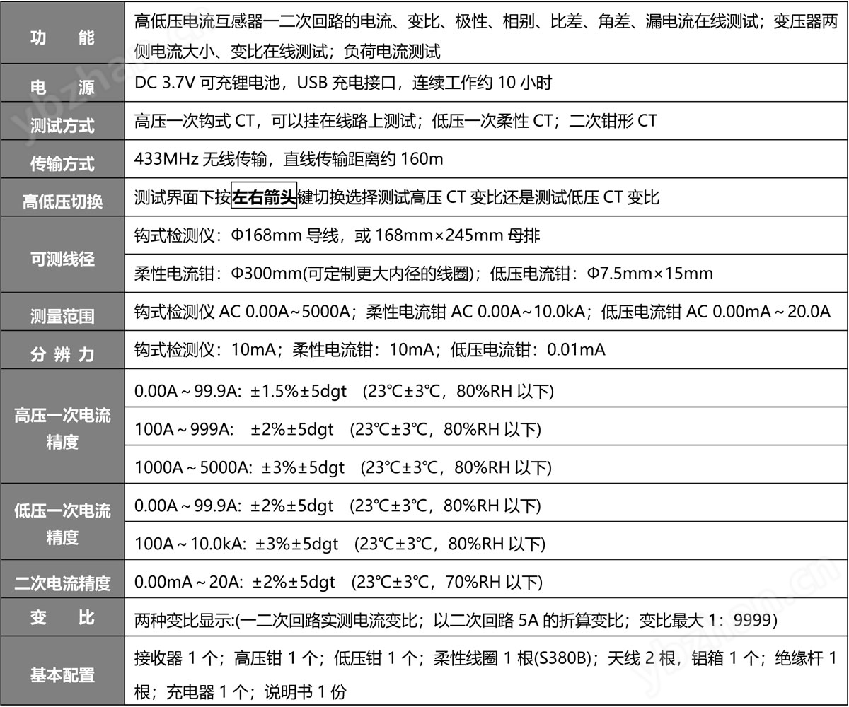 S380A 无线高低压电流互感器变比测试仪