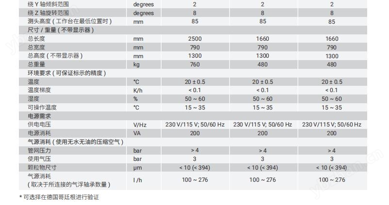 PLM马尔测长仪技术参数2-2